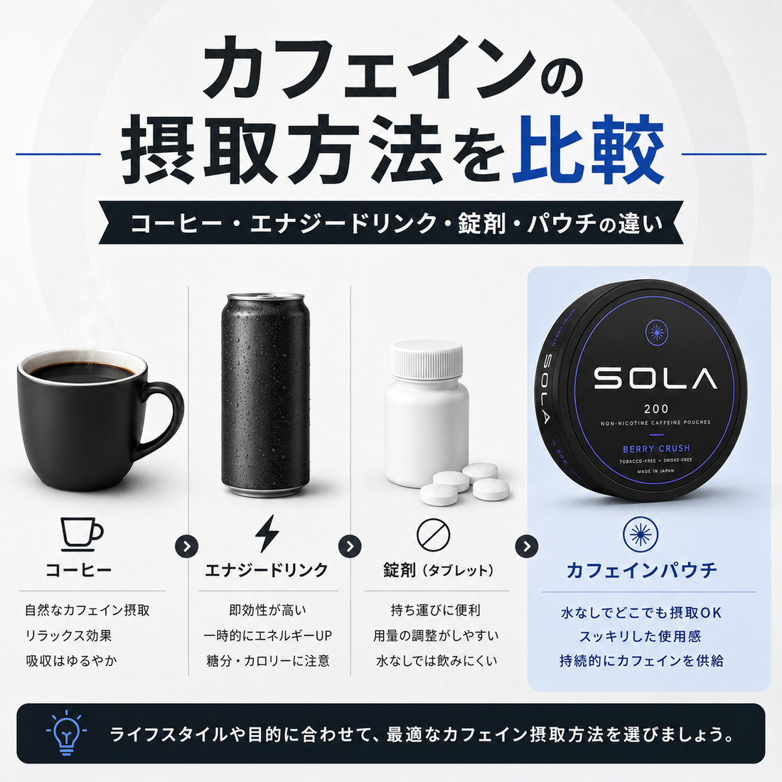 カフェインの摂取方法の種類